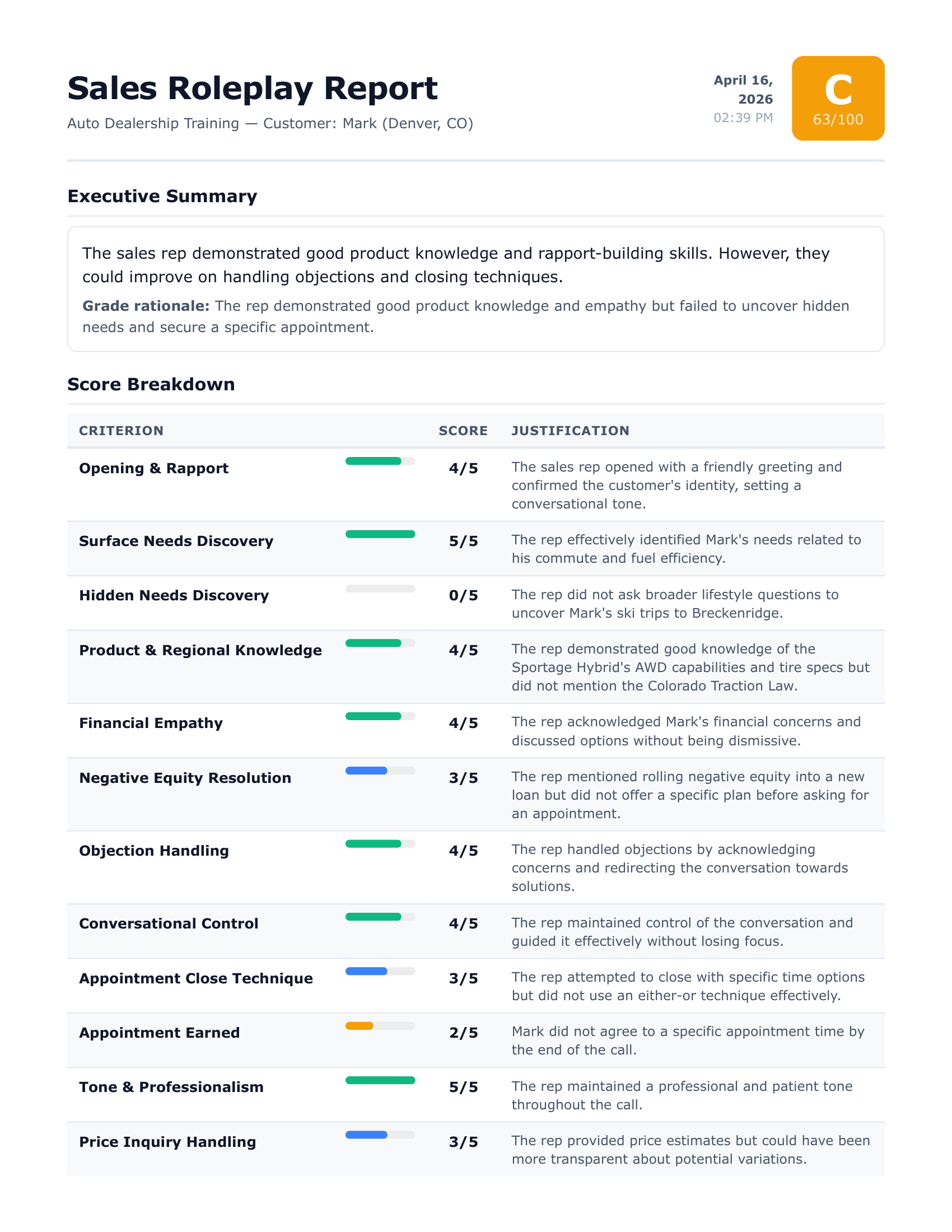 Sample coaching report — 12 criteria scored with letter grade, executive summary, and detailed justifications